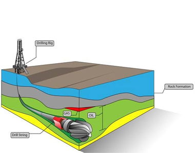 Directional Drilling, Horizontal & ML Wells (I)