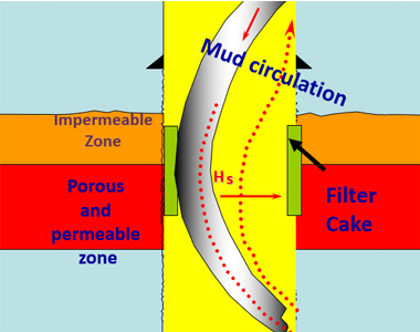 Stuckpipe Prevention & Fishing Operations