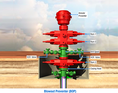 IWCF Well Control (Surface BOP stack) Levels 2, 3 & 4